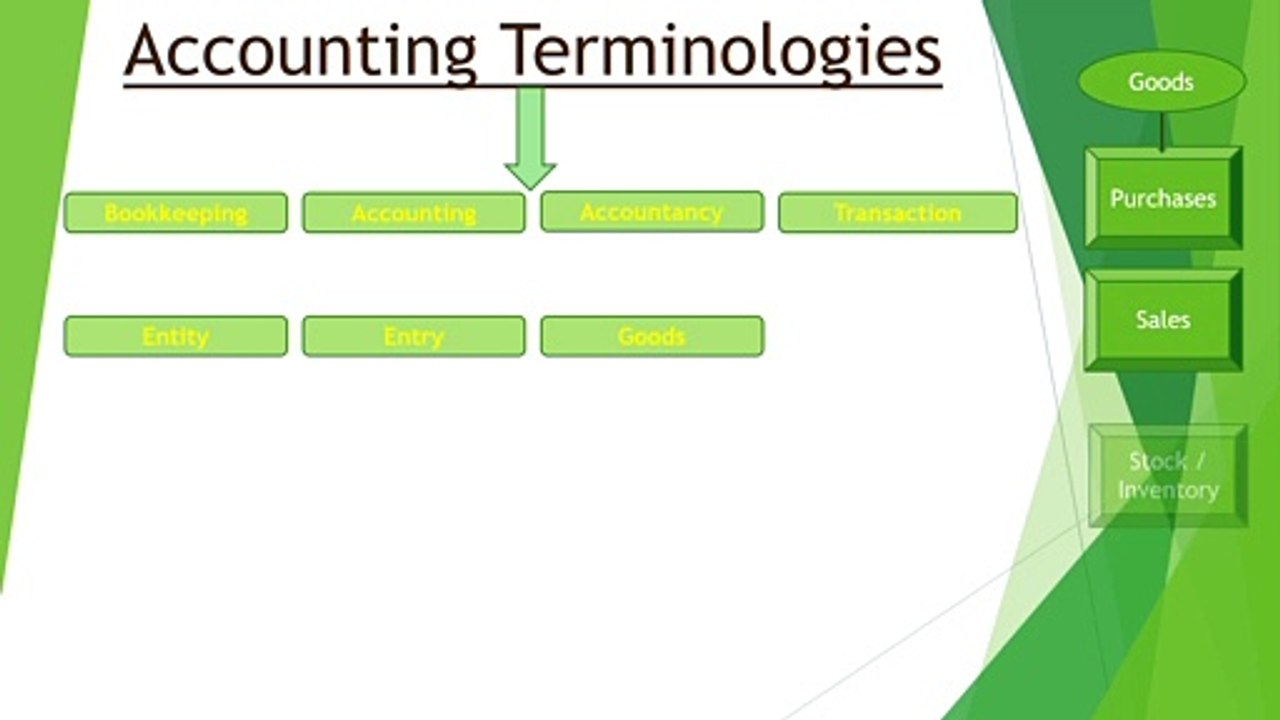 Accounting Terminologies