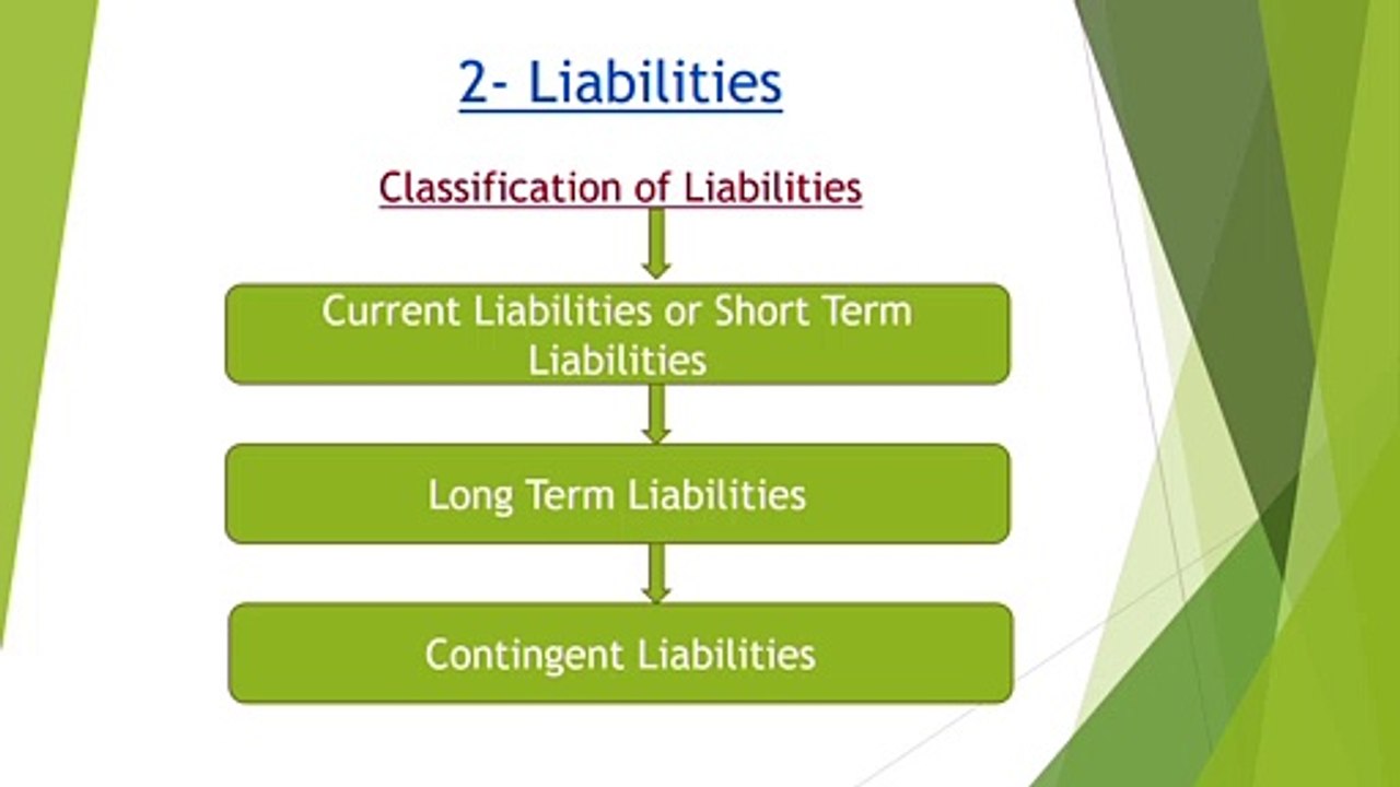 Double Entry Bookkeeping -  Liabilities