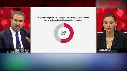 Ekonomi hamleleri halka soruldu! İşte anketten çıkan sonuçlar