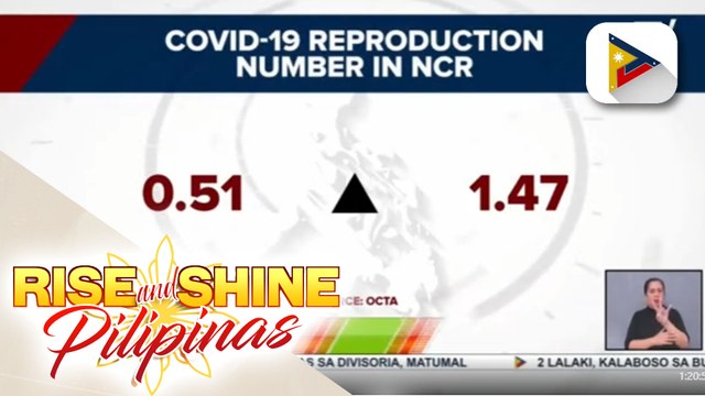 OCTA: NCR, nasa moderate risk sa COVID-19; OCTA: positivity rate sa NCR, muling tumaas