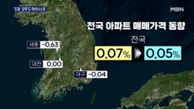 '도봉·강북' 집값도 마이너스로…그래도 안 풀었다