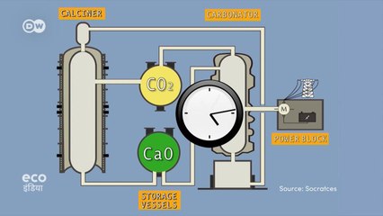 कैसे संजो कर रखी जा सकती है सूर्य की शक्ति