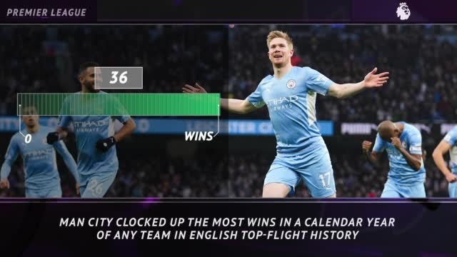 5 Things - A record-breaking 2021 for Man City and Aguero