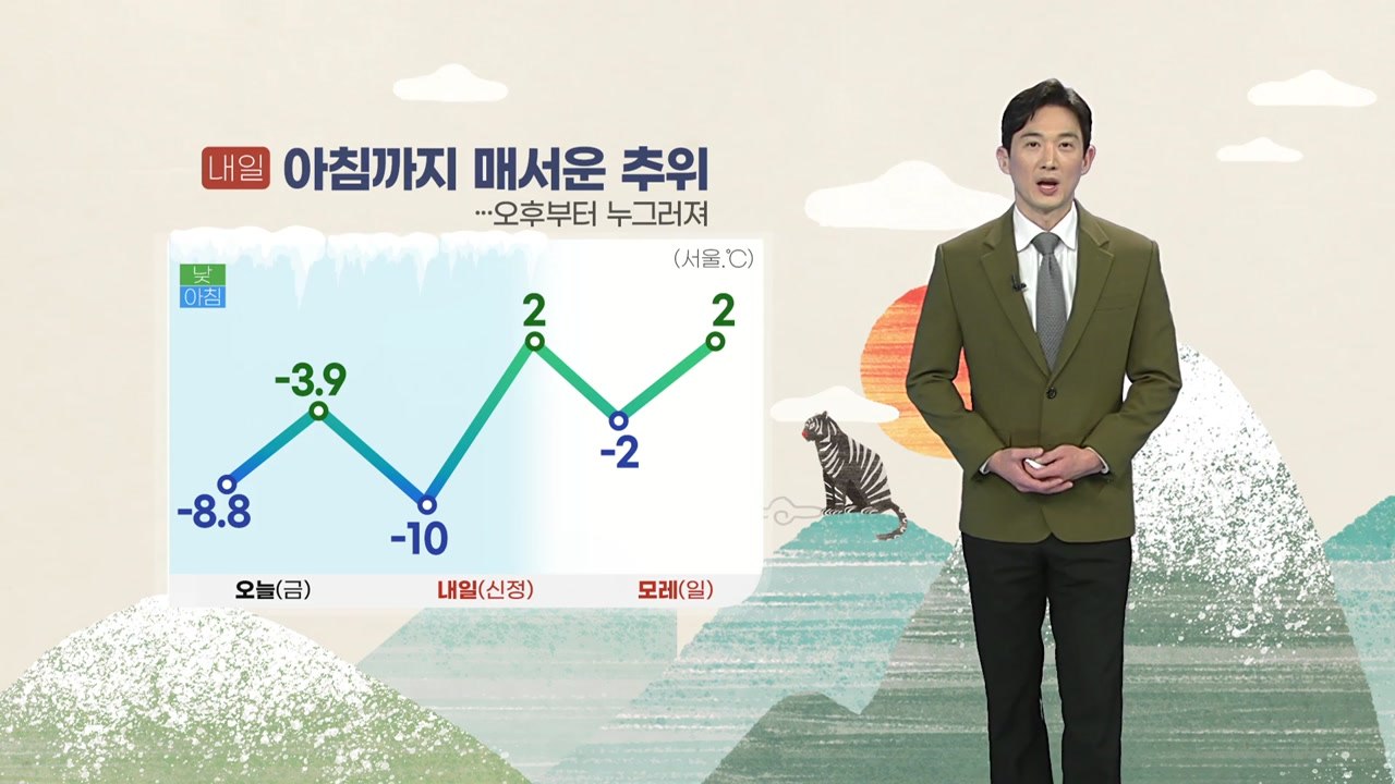 [날씨] 내일 아침까지 매서운 추위...오후부터 누그러져 / YTN
