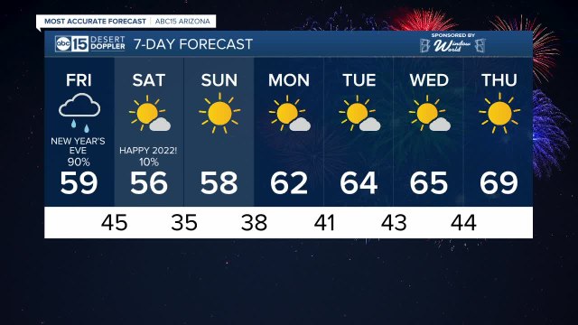 WEATHER ACTION DAY: Rain, snow expected on New Year's Eve in Arizona