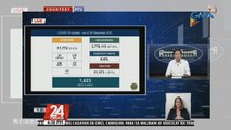 IATF, hindi raw magdadalawang isip na itaas ang alert level sa bansa kung kinakailangan | 24 Oras