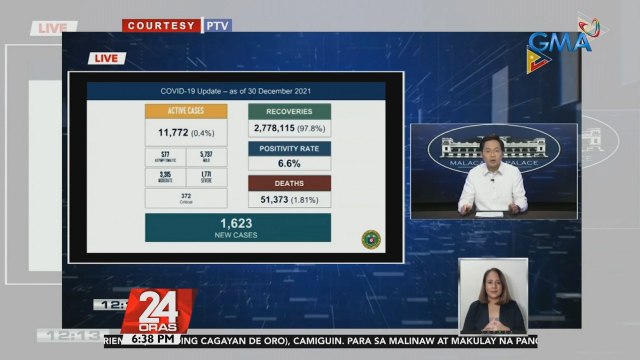 IATF, hindi raw magdadalawang isip na itaas ang alert level sa bansa kung kinakailangan | 24 Oras
