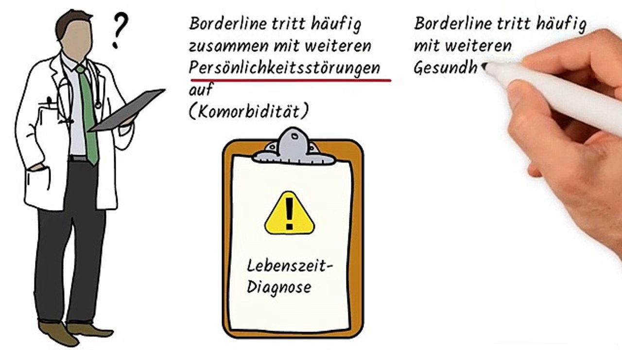 Was ist Borderline
