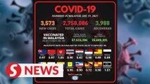 Covid-19: Five new clusters, 15 cases among evacuees