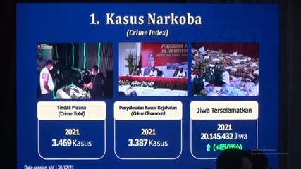 30 Ribu Kasus Kejahatan Tercatat di Polda Metro Jaya Sepanjang 2021
