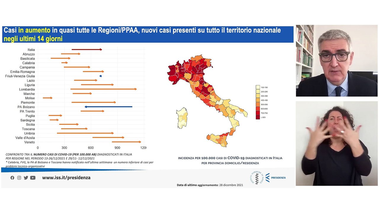 Covid, Brusaferro (Iss): "2021 meglio del 2020, ma dobbiamo invertire impennata curva contagi"