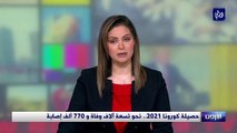 حصيلة كورونا 2021.. نحو تسعة آلاف وفاة و 770 ألف إصابة