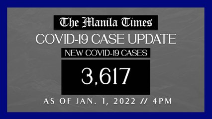 PH logs 3,617 new Covid-19 cases as of Jan. 1, 2022 | 4 PM