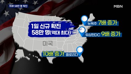 미국서 신규확진자 58만 명 '최다'…"오미크론 폐 손상 적어"