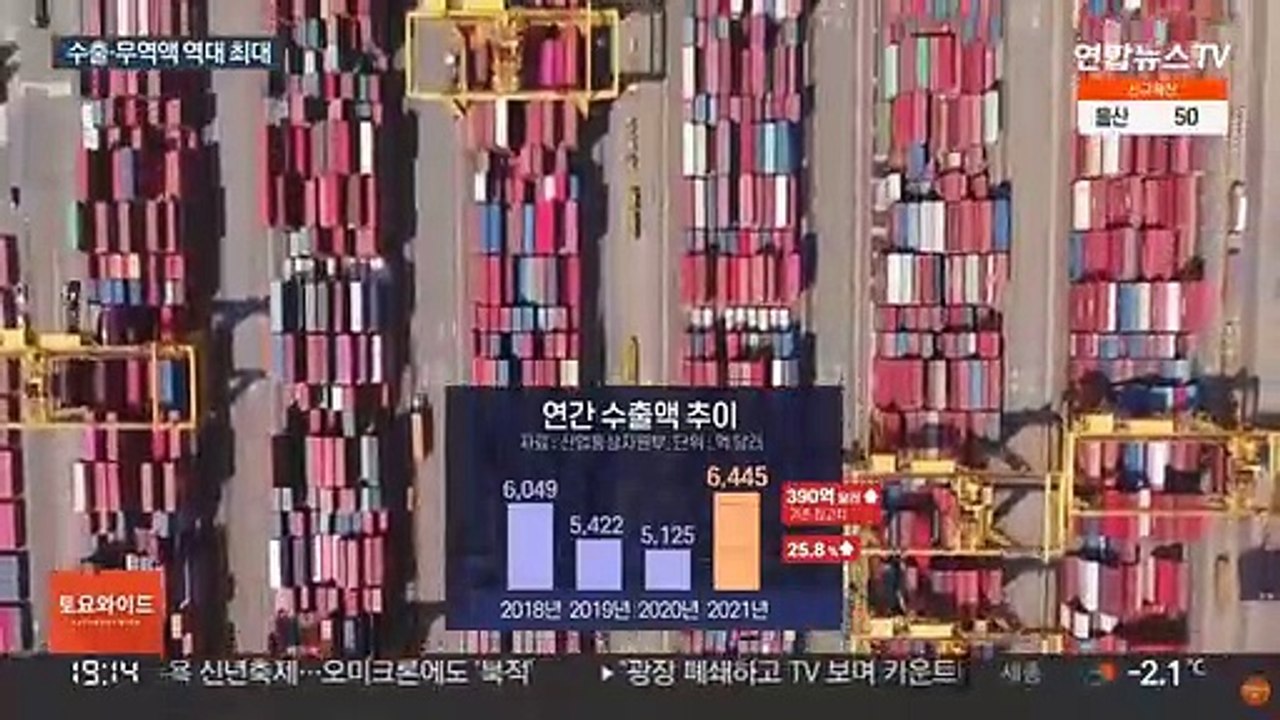 작년 수출·무역액 역대 최대…무역규모 8위로 상승