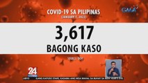 COVID-19 cases sa Pilipinas | 24 Oras Weekend