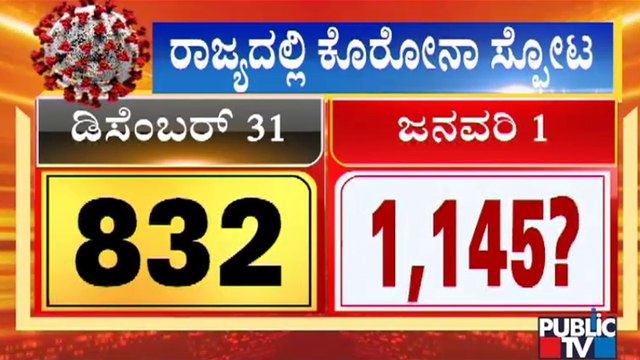 1,145 New Covid Cases May Report Today In Karnataka