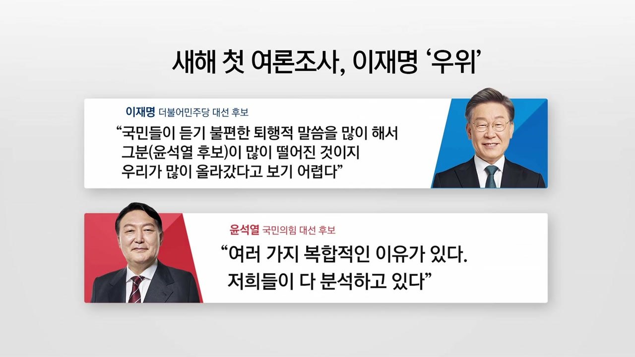 새해 첫 여론조사, 이재명 우세...대선 변수와 전망은? / YTN