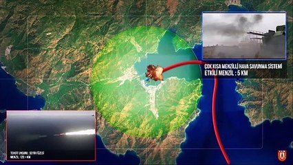 TÜRKİYE HAVA SAVUNMA KONSEPTİ