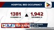 OCTA: Hospital bed occupancy at ICU sa NCR, tumaas; bilang ng mga natatanggap na tawag ng One hospital command, dumoble