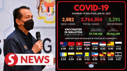 Download Video: Health DG: 172 Covid-19 VOC cases reported from last week of Dec, 2882 new infections nationwide