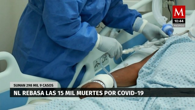 Nuevo León rebasa la 15 mil muertes por covid-19, suman 298 mil 9 casos