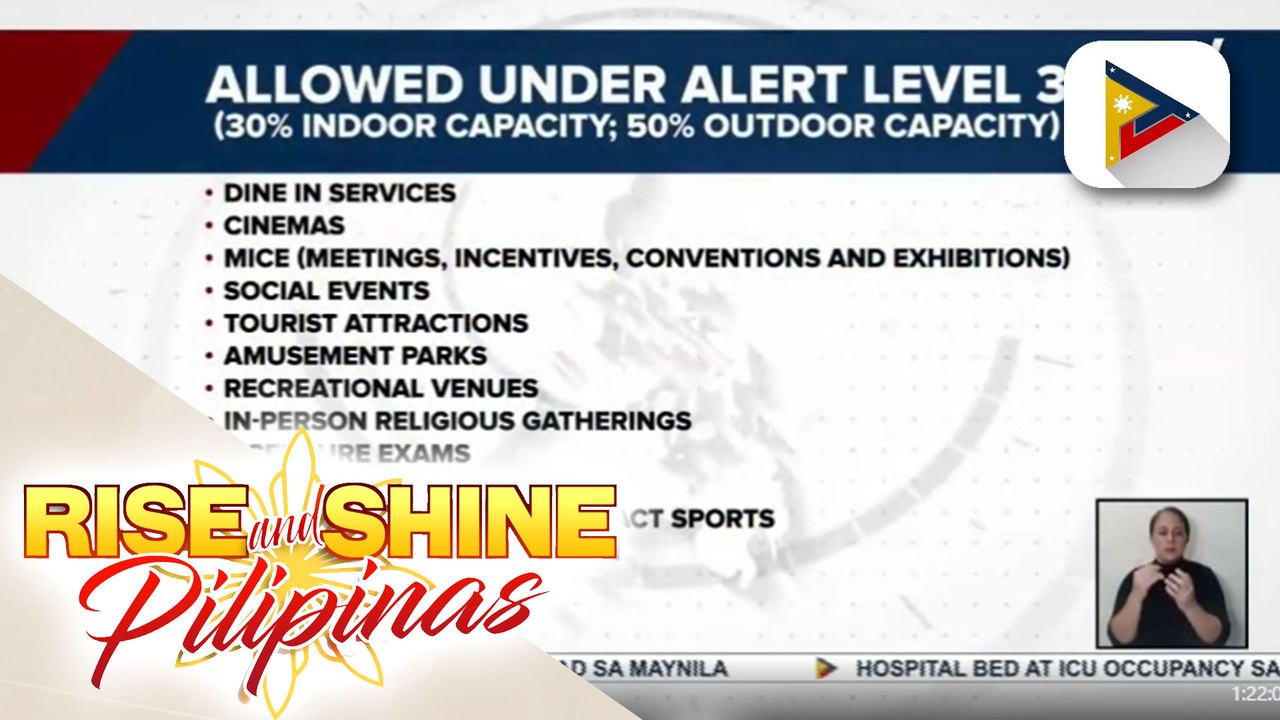 Alert level 3 sa NCR, epektibo na simula ngayong araw hanggang Jan. 15
