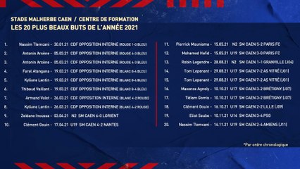Le Top 20 des buts du centre de formation du Stade Malherbe Caen en 2021