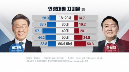 '빨간 불' 켜진 윤석열...'파란 불' 켜진 이재명? / YTN