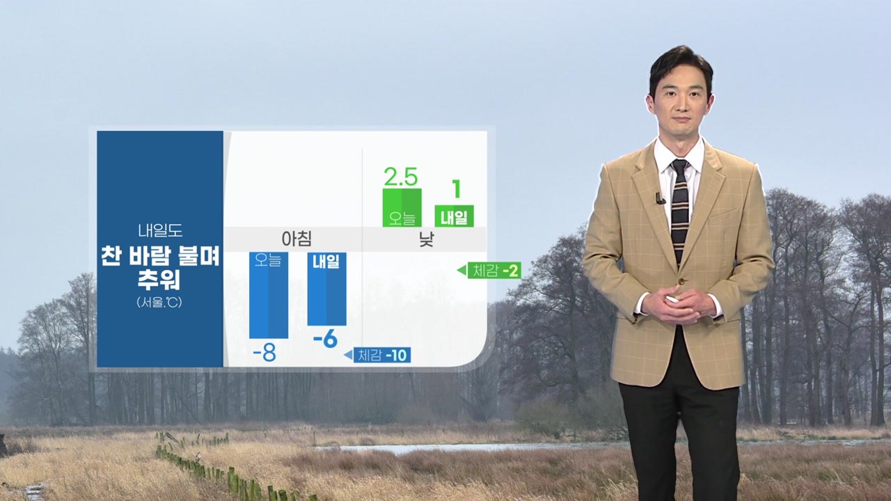 [날씨] 내일도 찬 바람 불며 추워...주 중반까지 강추위 / YTN