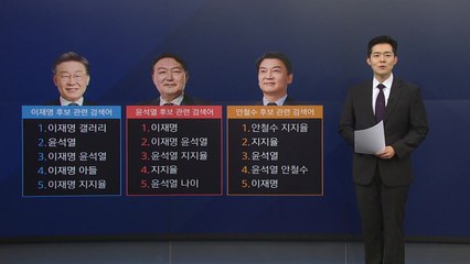 [뉴스나이트] 양대 후보 논란 검색↑...다크호스 '안철수' 부상 / YTN