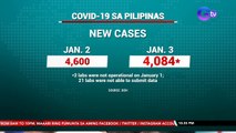 Pilipinas, muling ibinalik sa high risk classification ng COVID-19 | SONA