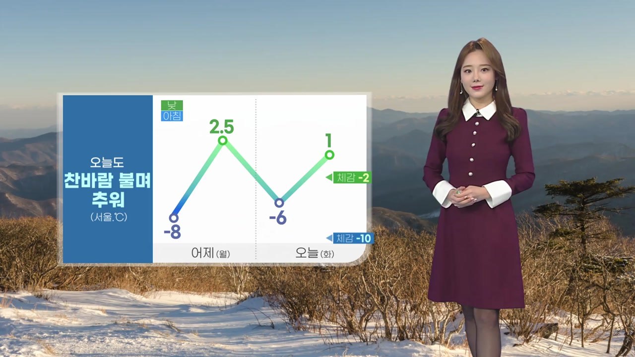[날씨] 오늘도 종일 쌀쌀...서쪽 곳곳 공기 탁해  / YTN