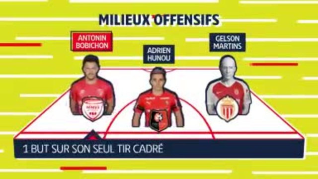 Le 11 de la semaine - Wilfried Kanga impressionne