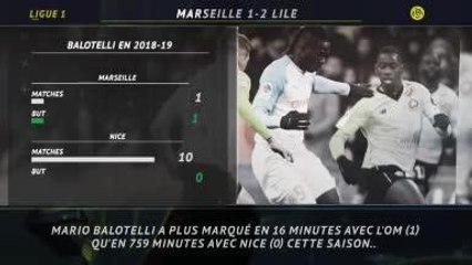 Ligue 1 - 5 choses à retenir de la 22e j.