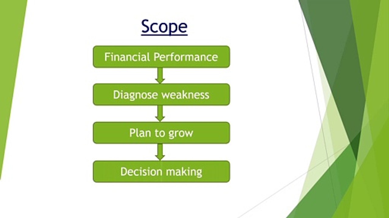 Scope of Accounting