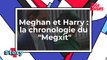 Meghan Markle et Harry de sussex - La chronologie du Megxit