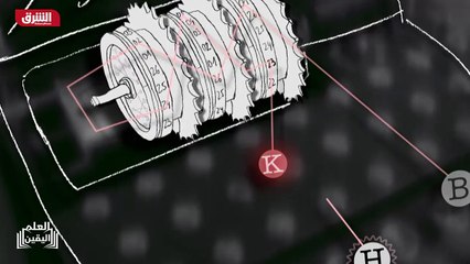 ...وهي ثلاثة أقراص سميكة مطاطية أو معدنية ت...