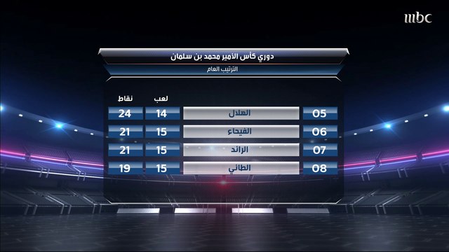 عمار عوض يختار هذا الفريق ليكون الرابح الأكبر في الجولة 15 من الدوري.. والدغيثر يختلف مع فريق الصدى حول اللاعب الذي يستحق نجم الجولة ويرشح لاعبا غير متوقع بالمرة