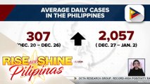 Pilipinas at NCR, high risk sa COVID-19, ayon sa DOH; Positivity rate sa lahat ng rehiyon, tumaas