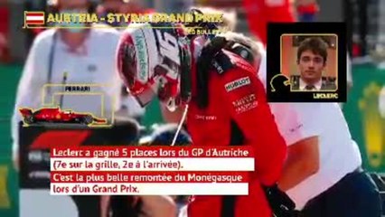 F1 - Tout ce qu'il faut savoir avant le GP de Styrie