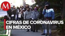 México suma 2 mil 877 nuevos casos de covid y 37 muertes en 24 horas