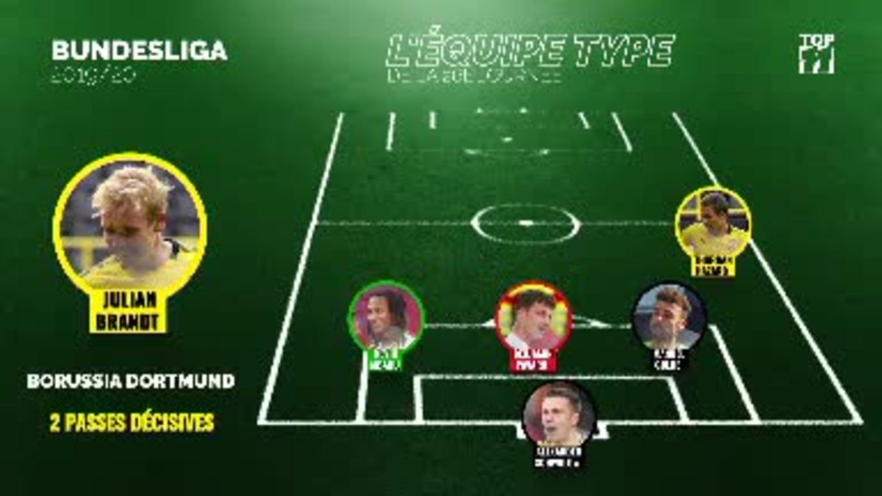 Bundesliga - L'équipe type de la 26e journée