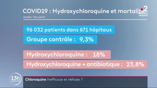 L'hydroxychloroquine inefficace et dangereuse pour les malades du Covid-19, selon une vaste étude internationale