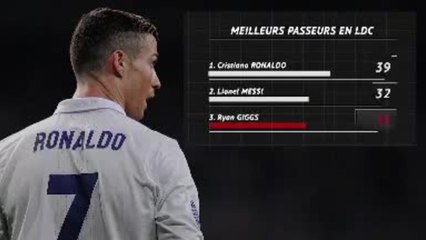 Premier League - Un homme, un club : Ryan Giggs