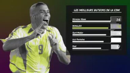 Joueurs de Légende - Ronaldo Luis Nazário de Lima, le Galactique