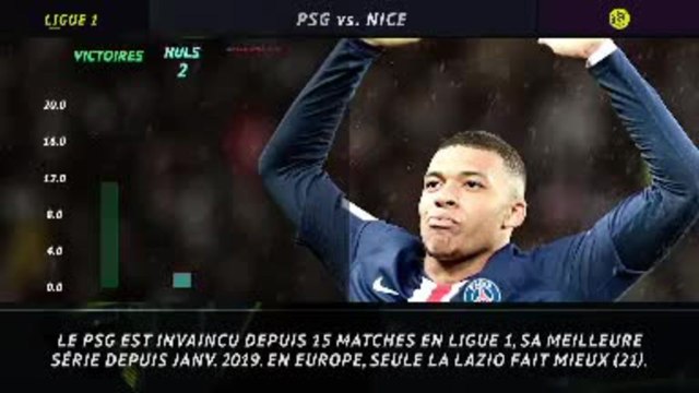 Ligue 1 - 5 choses à savoir avant la 29e journée