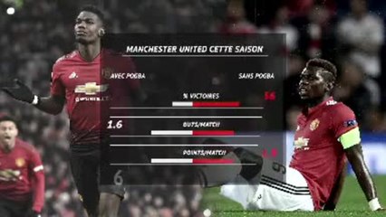 Man. United - Pogba, la saison en enfer du Red Devil