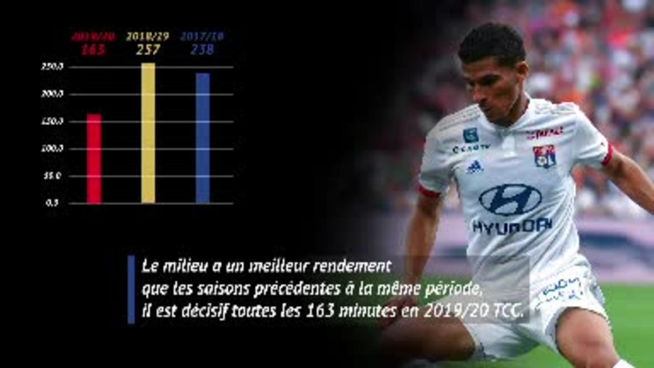 OL - Aouar, plus loin, plus haut, plus fort