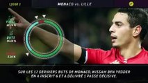 Ligue 1 - 5 choses à savoir avant la 18e journée